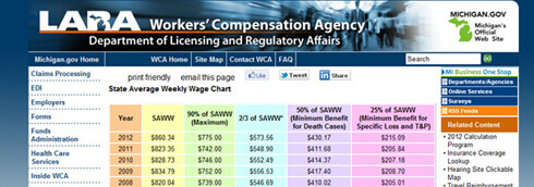State Of Michigan Weekly Average Wage Chart